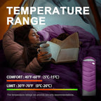 Sleeping Bags for Adults Cold Weather, Waterproof, Lightweight Sleeping Bag for - Image 4