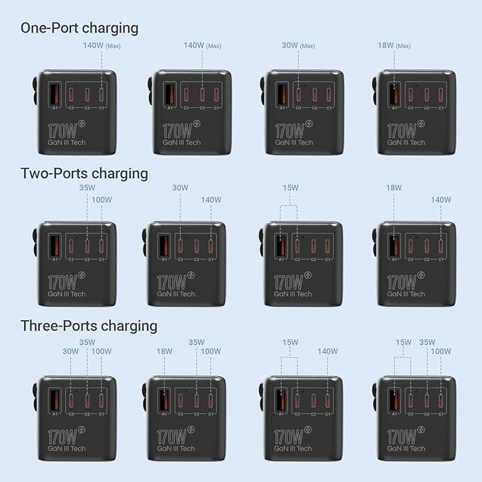 MINIX 170W Universal Travel Adapter GaN III Travel Adapter Worldwide - Image 5