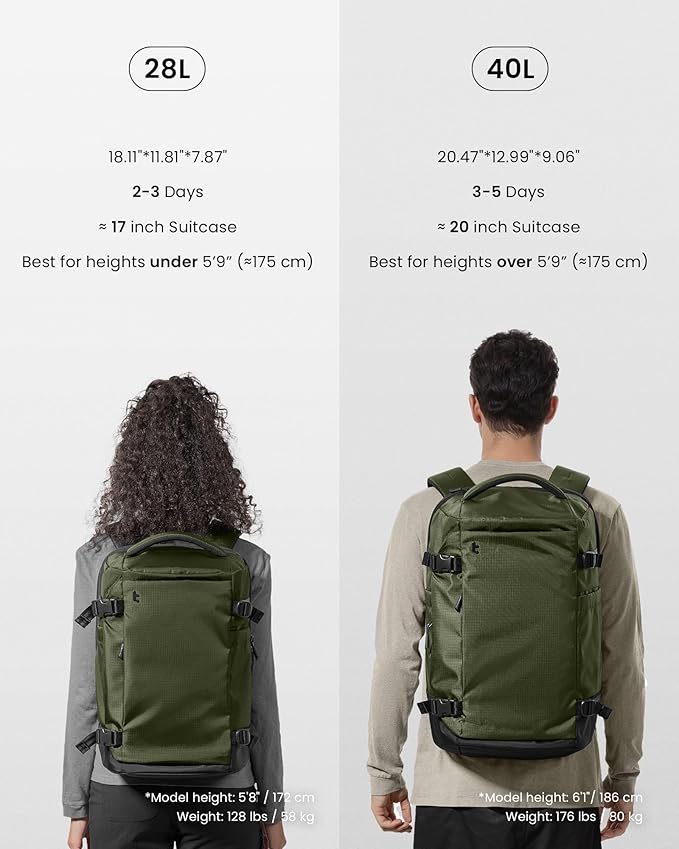 tomtoc Travel Backpack 28L, TSA Friendly Flight Approved Carry-on Luggage Hand - Image 10