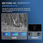 Night Vision Goggles, True 4K Night Vision Binoculars, Built-in Powerful - Image 2