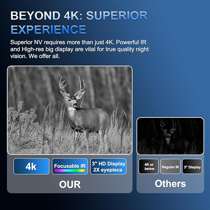 Night Vision Goggles, True 4K Night Vision Binoculars, Built-in Powerful - Image 2