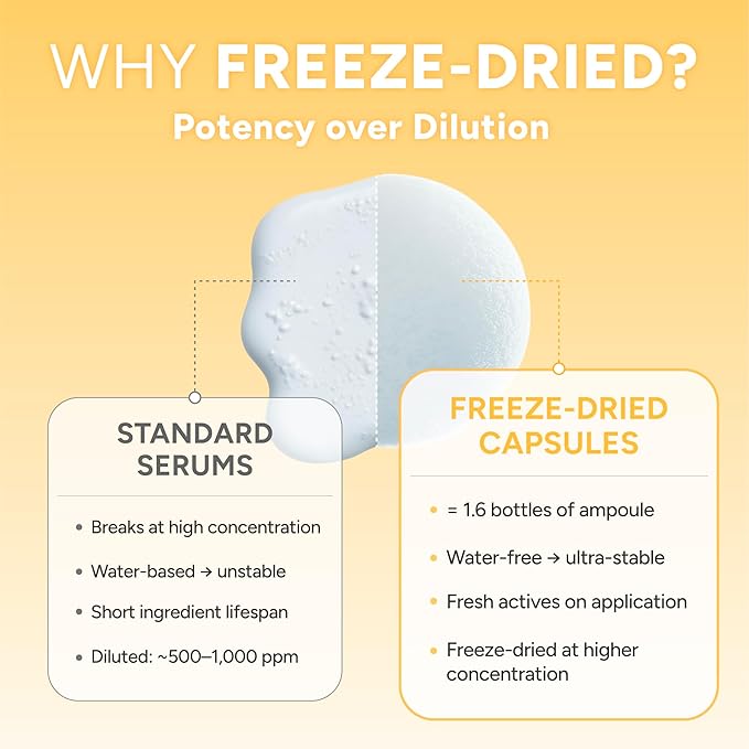 Vita Melting Snowball Capsule (8ea) – 5,470ppm Vitamin C (Ascorbic Acid) with Collagen & Hyaluronic Acid – Daily Tone-Refining & Glow-Boosting Freeze-Dried Capsule for Radiant Skin