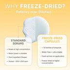 Vita Melting Snowball Capsule (8ea) – 5,470ppm Vitamin C (Ascorbic Acid) with Collagen & Hyaluronic Acid – Daily Tone-Refining & Glow-Boosting Freeze-Dried Capsule for Radiant Skin