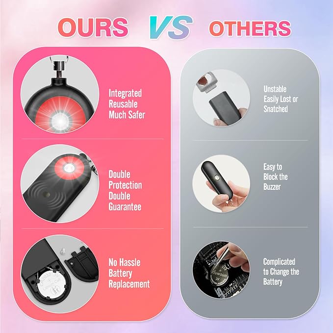 Personal Safety Alarm for Women - Image 4