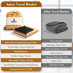 16-in-1 Compact Travel Blanket - Image 9