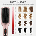 MEGAWISE Pro Ceramic Ionic Hair Straightener Brush for Home Salon | MCH Fast 20s Heating Tech with Auto-Off Safety | Anti-Scald with Universal Dual Voltage | Rotatable Power Cord