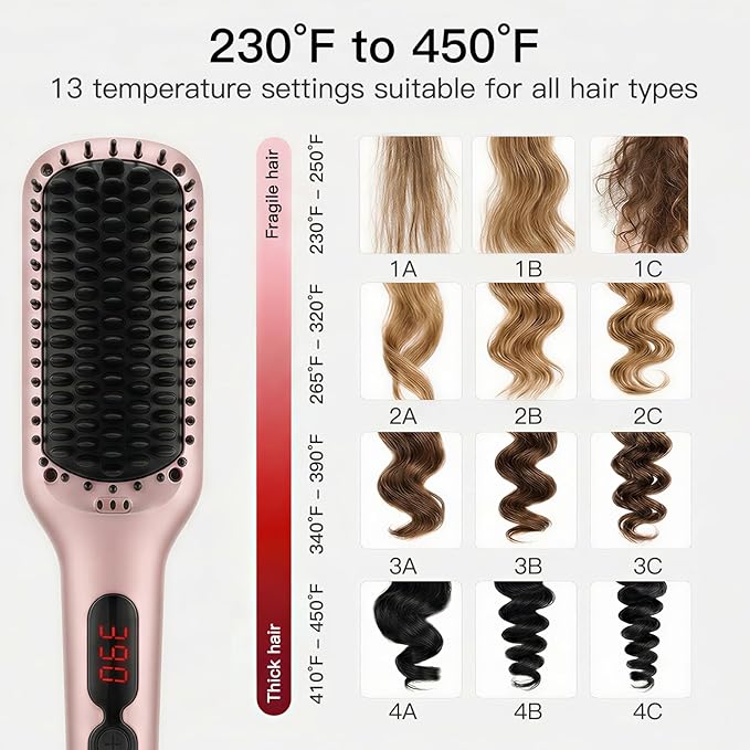 MEGAWISE Pro Ceramic Ionic Hair Straightener Brush for Home Salon | MCH Fast 20s Heating Tech with Auto-Off Safety | Anti-Scald with Universal Dual Voltage | Rotatable Power Cord