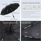Folding Umbrella Anti-UV Compact Durable Folding Umbrella Auto Open Close - Image 6