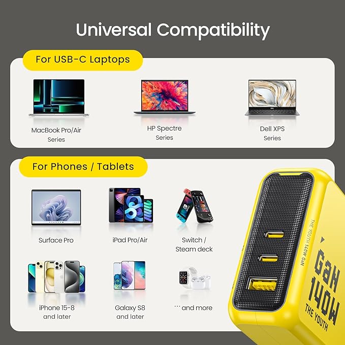 AOHI Youth 140W GaN+ USB C Charger 100W Laptop Fast Charger PD3.1 PPS 3-Port - Image 9