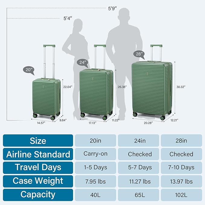 28 Inch Luggage Hard Shell Suitcases, Expandable Travel Checked Luggage 28 Inch - Image 5