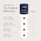 Nodpod Gentle Pressure Silk Sleep Mask | Patented Light Blocking Design - Image 8
