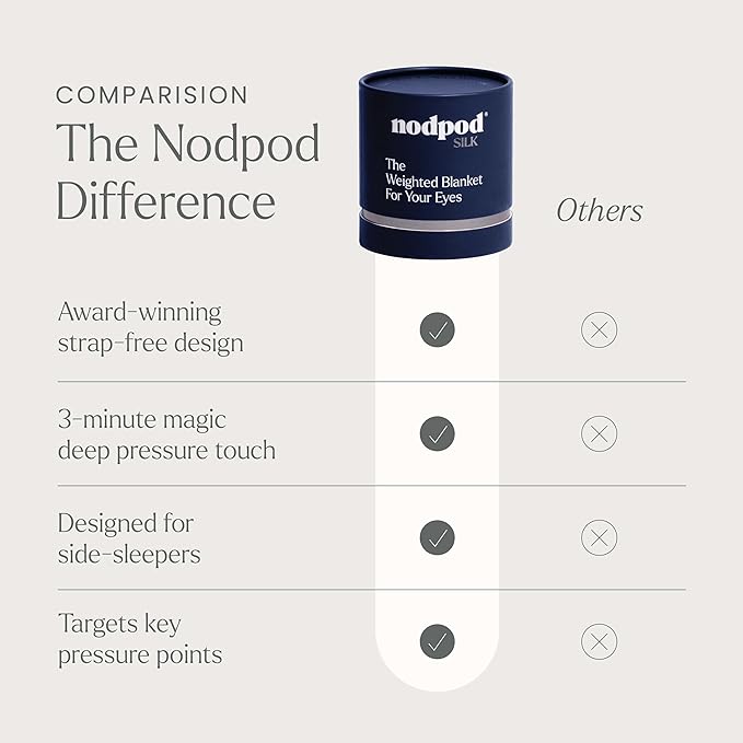 Nodpod Gentle Pressure Silk Sleep Mask | Patented Light Blocking Design - Image 8