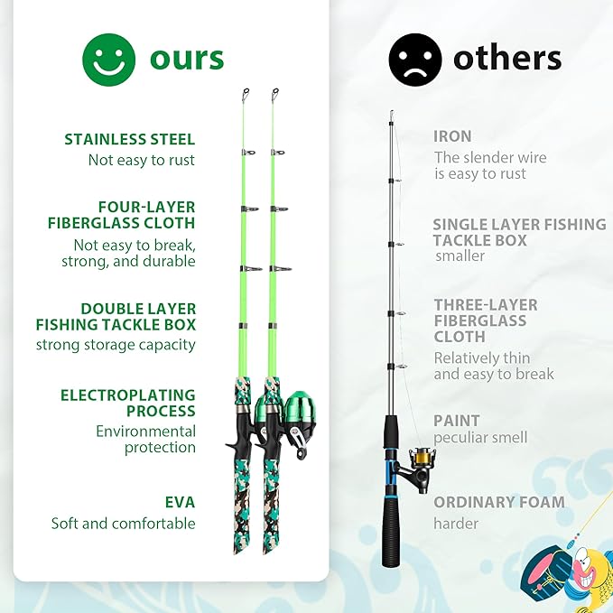 Kids Fishing Pole, Portable Telescopic Kids Fishing Poles - Image 3