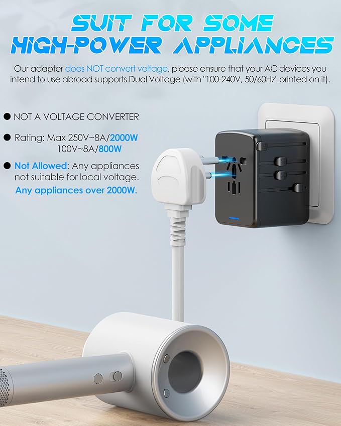 Universal Travel Adapter 35W PD Fast Charging Offers 3 USB-A Ports, 2 USB-C - Image 4