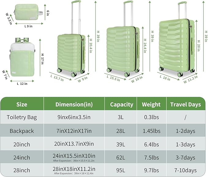 5-Piece Lightweight Luggage - Image 2