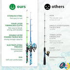 Kids Fishing Pole, Portable Telescopic Kids Fishing Poles - Image 3