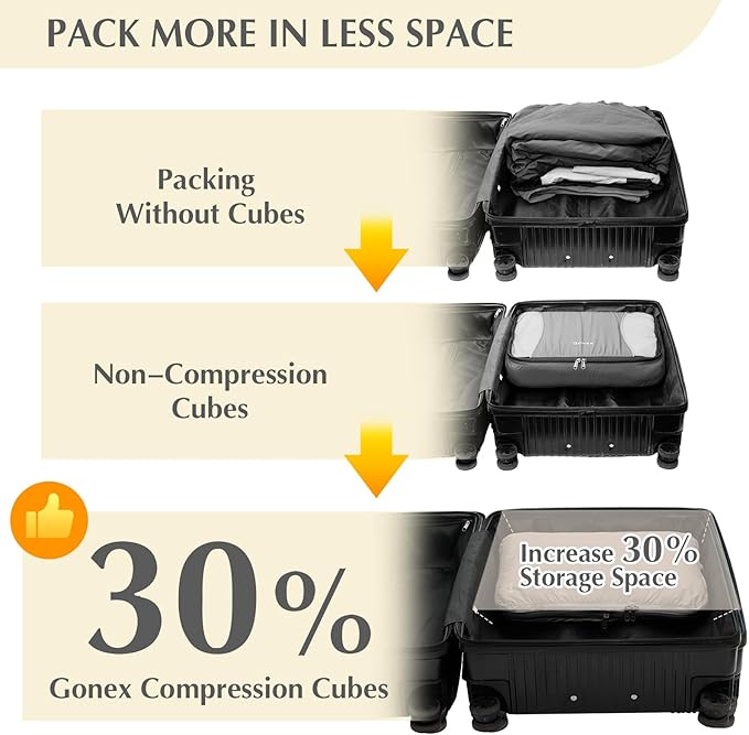 Gonex Compression Packing Cubes - Image 3