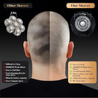 Head Shavers for Bald Men Magnetic Electric Razor Rechargeable Head and Face Shaver for Men Beard Trimmer IPX7 Waterproof Wet/Dry Bald and Skull Shavers Cordless Grooming Kit for Travel Home