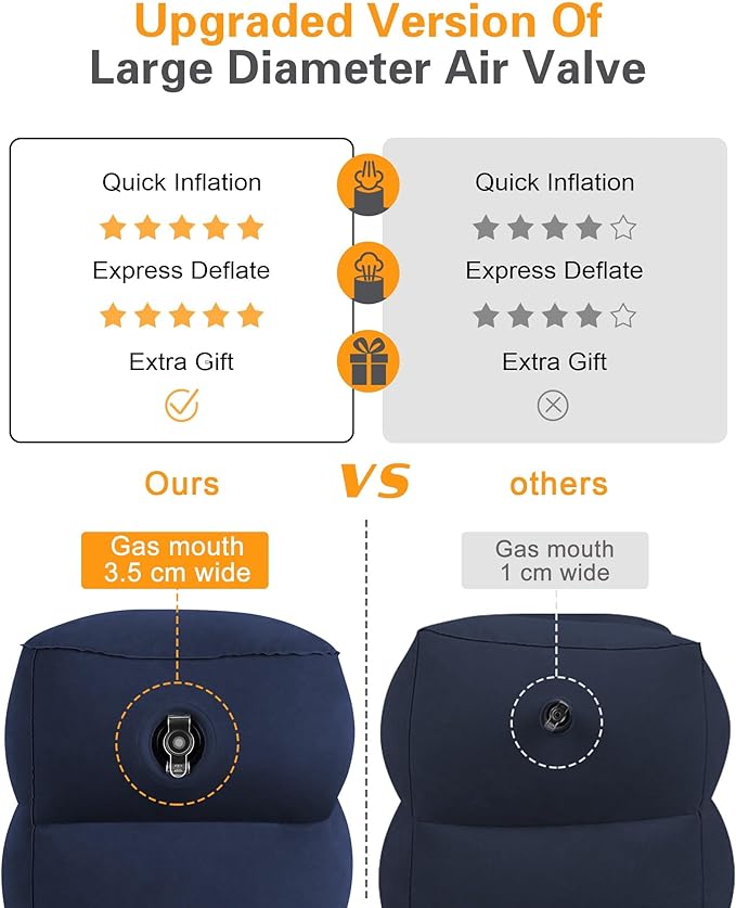 Sunany Inflatable Foot Rest Pillow - Image 5