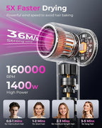 SHRATE Professional High Speed Ionic Hair Dryer | Ultra-Fast Drying | 500 Million Negative Ions | Low Noise | 160000 RPM | Compact Blow Dryer with Magnetic Diffuser for Faster Drying All Hair Types