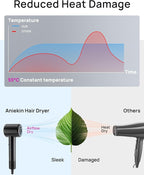 Hair Dryer, High-Speed Ionic Low Noise Blow Dryer with Brushless Motor for Fast Drying, Thermo-Control Quiet Compact Hair Blow Dryer with Magnetic Diffuser for Curly Hair for Home Travel Salon