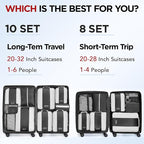 8 Set Compression Packing Cubes - Image 8