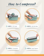 Premium Compression Packing Cubes - Image 5