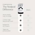 Nodpod Gentle Pressure Sleep Mask | Patented Light Blocking Design - Image 6