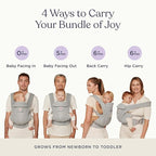 Ergobaby Omni Deluxe Baby Carrier Newborn to Toddler - Image 6