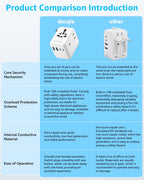 Pro” Universal Travel Adapter 2 USB (2C+2A 17W / Black)