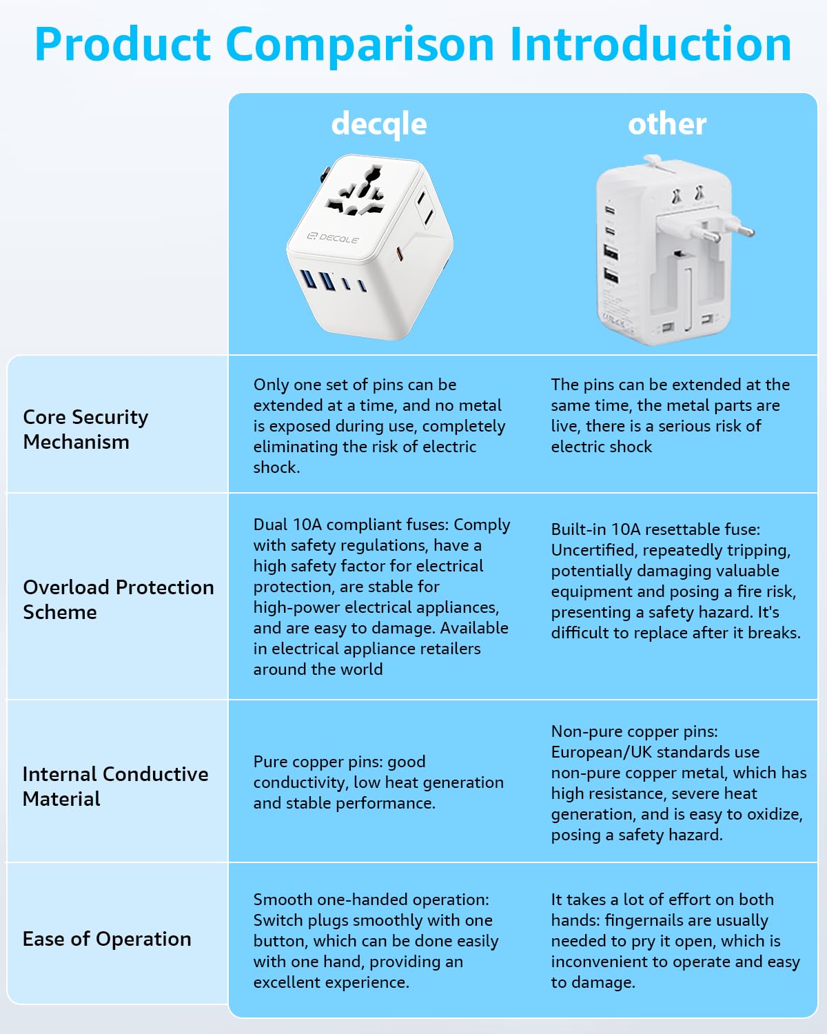 Pro” Universal Travel Adapter 2 USB (2C+2A 17W / Black)
