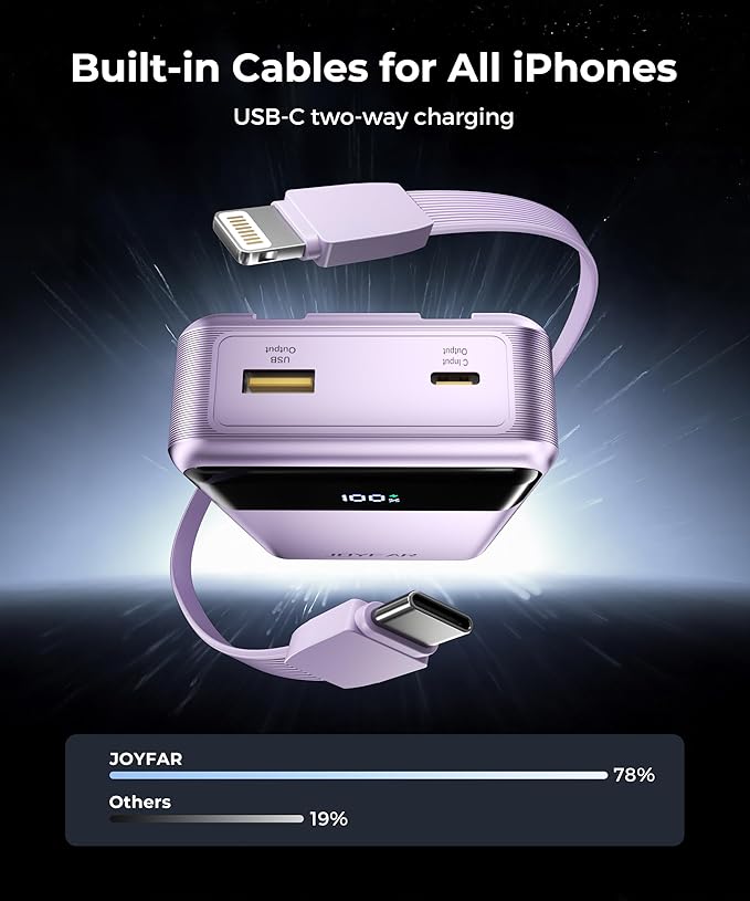 Portable Charger Power Bank - 30000mAh 65W Laptop Travel Essentials Battery - Image 5