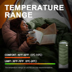 Sleeping Bags for Adults Cold Weather, Waterproof, Lightweight Sleeping Bag for - Image 4