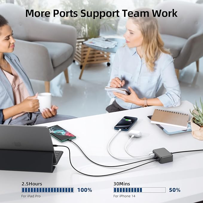 USB C Charger Block, 100W GaN 6 Port PD USB C QC USB A Wall Charger Adapter - Image 8