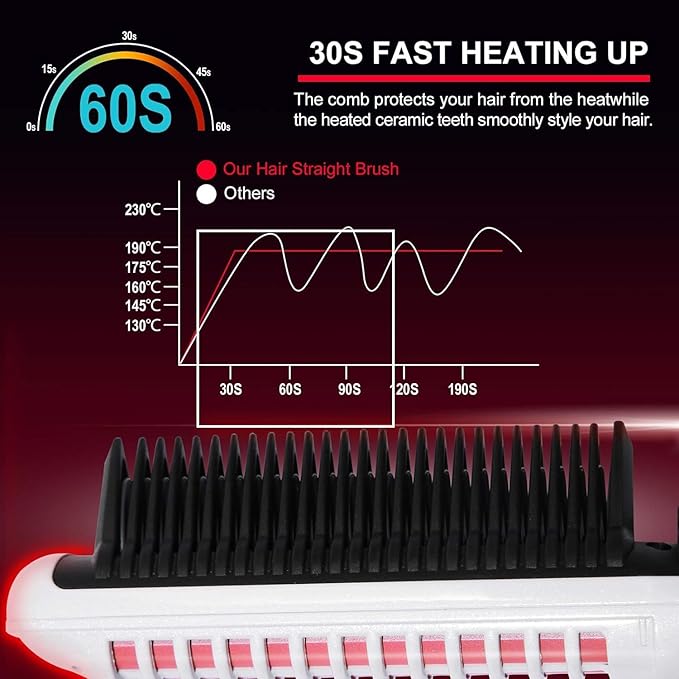 Hair Straightener and Curler 2-in-1 with Anti-Scald Technology, Fast Heating (30s), 6 Heat Levels for Every Hair Type, Auto Off, 360 Swivel Cord, Portable Straightening Iron or Curling Iron (White)