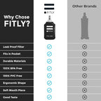 Soft Flask - Shrink As You Drink Soft Water Bottle - Image 4