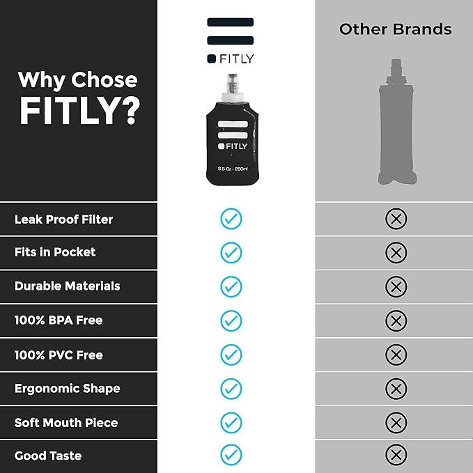 Soft Flask - Shrink As You Drink Soft Water Bottle - Image 4