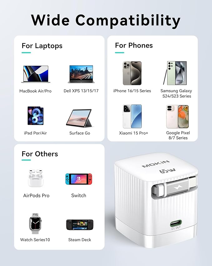 Retractable Wall Charger, 65W PD Fast USB C Charger Block - Image 7