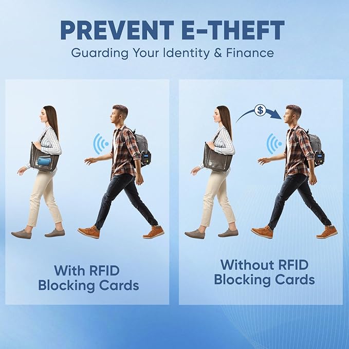 TICONN RFID Blocking Cards - Image 5