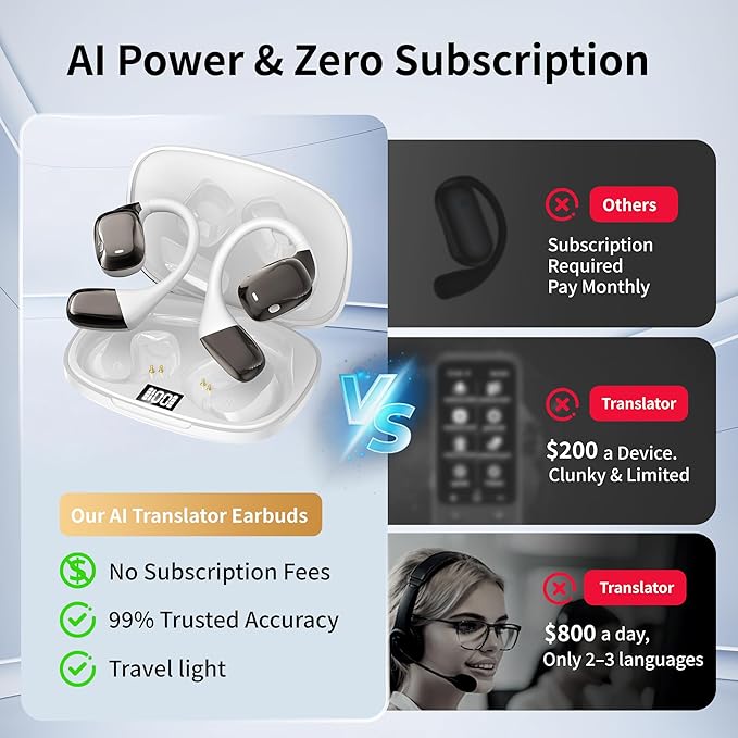 AI Translation Earbuds Real Time Languages Translator Ear Buds Audifonos - Image 2