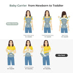 FRUITEAM 6-in-1 Baby Carrier - Image 7
