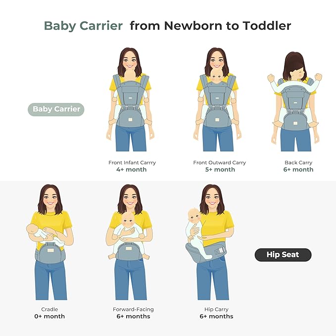 FRUITEAM 6-in-1 Baby Carrier - Image 7