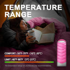 Sleeping Bags for Adults Cold Weather, Waterproof, Lightweight Sleeping Bag for - Image 4