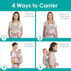 Newborn Baby Front Carrier Backpack, Toddler Baby Body Carrier, 7-66 Lbs - Image 5