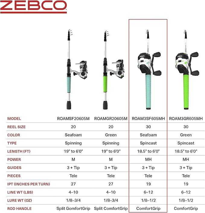 Zebco Roam Telescopic Fishing Rod and Spinning or Spincast Fishing Reel Combo - Image 7