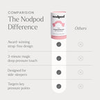 Nodpod Gentle Pressure Sleep Mask | Patented Light Blocking Design - Image 6