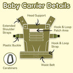 Baby Carrier, Lumbar Support Infant Carrier - Image 3