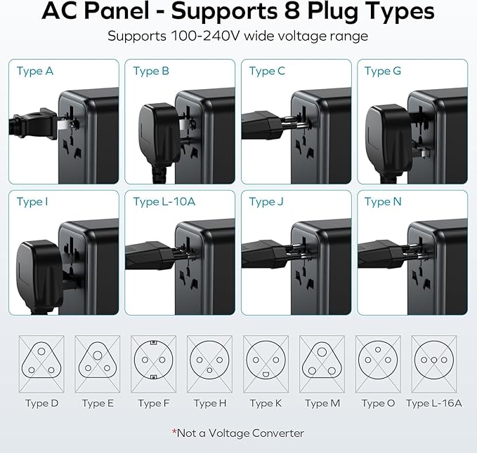 MOMAX Universal Travel Adapter, 170W GaN International Power Adapter, 2 USB-C 2 - Image 7