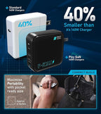 Futurizta Tech® Pixy GaN 140W Universal Travel Triple Type-C Foldable Charger - Image 5