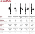 Zebco 33 Spinning Reel and Telescopic Fishing Rod Combo - Image 7